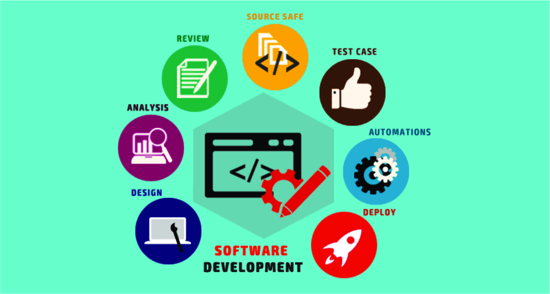 Personalized Application Development Is The Procedure Of Earning New Purposes That Will Help Organizations To Cultivate 3